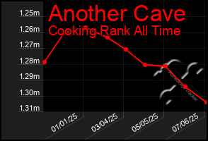 Total Graph of Another Cave