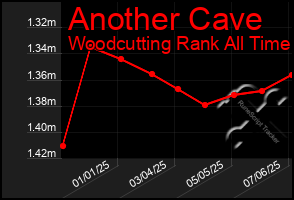 Total Graph of Another Cave