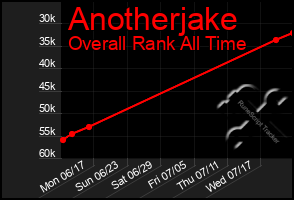 Total Graph of Anotherjake