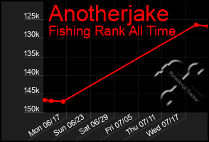 Total Graph of Anotherjake