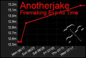 Total Graph of Anotherjake