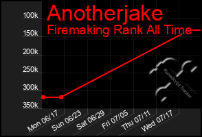 Total Graph of Anotherjake