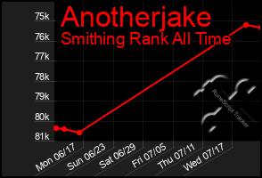 Total Graph of Anotherjake