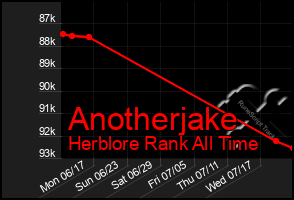 Total Graph of Anotherjake