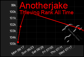 Total Graph of Anotherjake