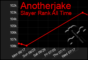 Total Graph of Anotherjake