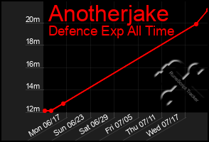 Total Graph of Anotherjake