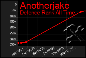 Total Graph of Anotherjake