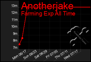 Total Graph of Anotherjake