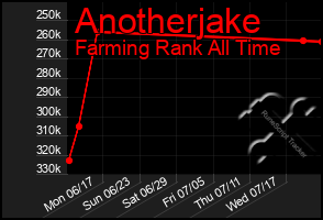 Total Graph of Anotherjake