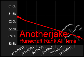 Total Graph of Anotherjake