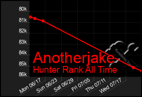 Total Graph of Anotherjake