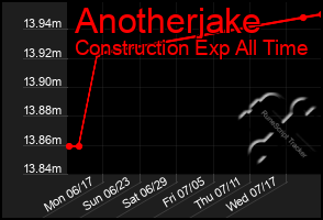 Total Graph of Anotherjake