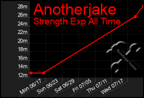 Total Graph of Anotherjake