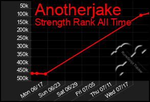 Total Graph of Anotherjake