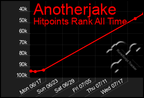 Total Graph of Anotherjake