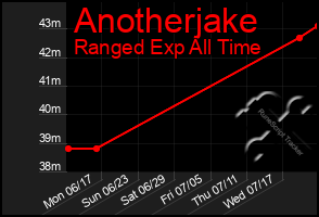 Total Graph of Anotherjake