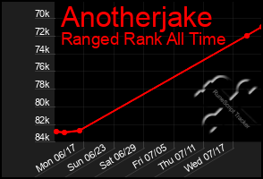 Total Graph of Anotherjake