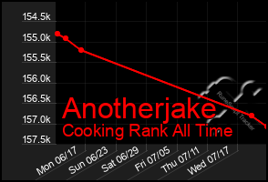 Total Graph of Anotherjake