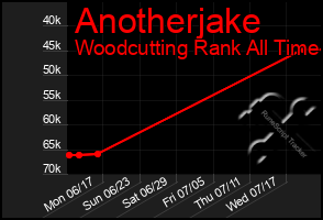 Total Graph of Anotherjake