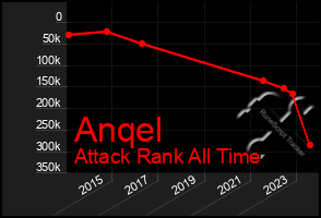 Total Graph of Anqel