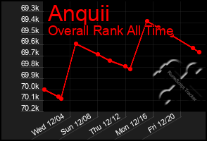 Total Graph of Anquii