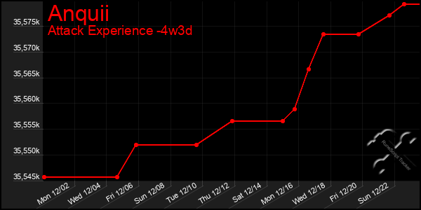 Last 31 Days Graph of Anquii