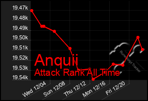 Total Graph of Anquii