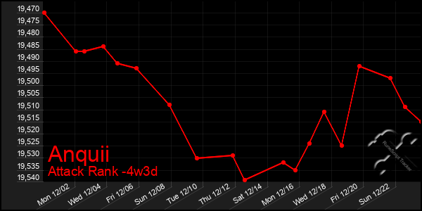 Last 31 Days Graph of Anquii