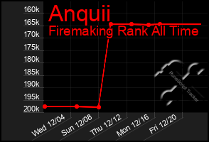 Total Graph of Anquii