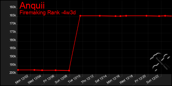 Last 31 Days Graph of Anquii