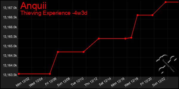 Last 31 Days Graph of Anquii