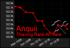 Total Graph of Anquii