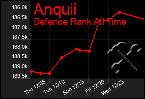 Total Graph of Anquii