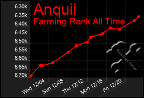 Total Graph of Anquii