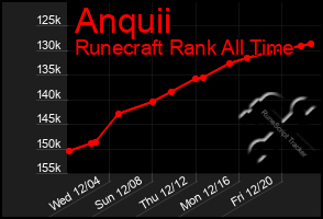 Total Graph of Anquii