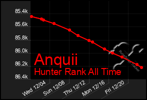 Total Graph of Anquii