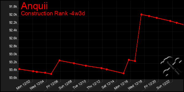 Last 31 Days Graph of Anquii