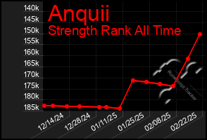 Total Graph of Anquii