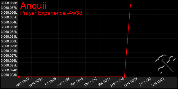 Last 31 Days Graph of Anquii