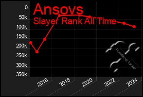 Total Graph of Ansovs