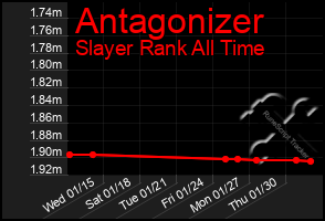 Total Graph of Antagonizer