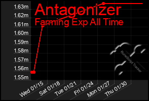 Total Graph of Antagonizer