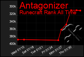 Total Graph of Antagonizer