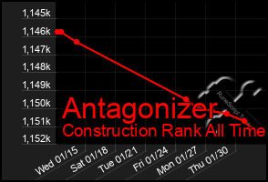 Total Graph of Antagonizer