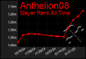 Total Graph of Anthelion08