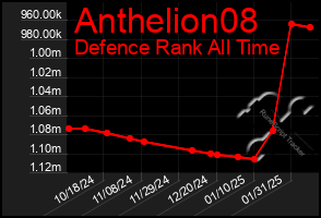 Total Graph of Anthelion08