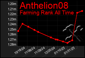 Total Graph of Anthelion08