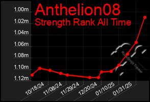 Total Graph of Anthelion08