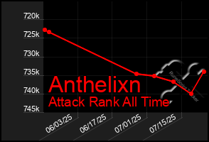 Total Graph of Anthelixn
